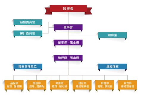 公司有什麼部門|團隊架構：組織團隊的 10 個有效方式